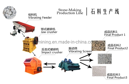 Complete Line Sand Stone Making Crusher Plant