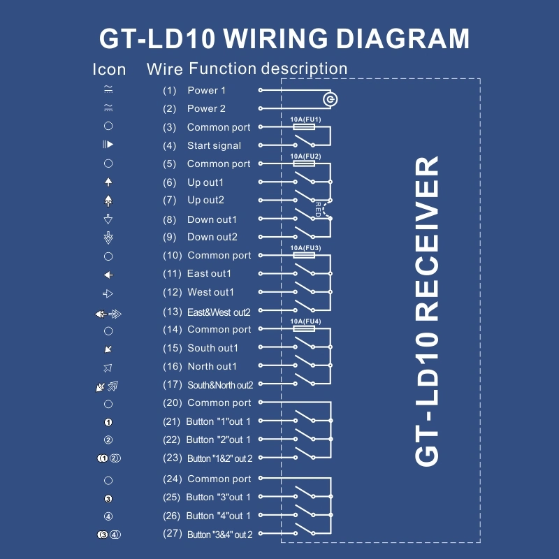 Sustituto Uting Gt-Ld universal10 F24-10d Telecontrol industrial Radio Control Remoto Inalámbrico 2 1 Receptor transmisor de AC/DC 18-440V para grúa puente