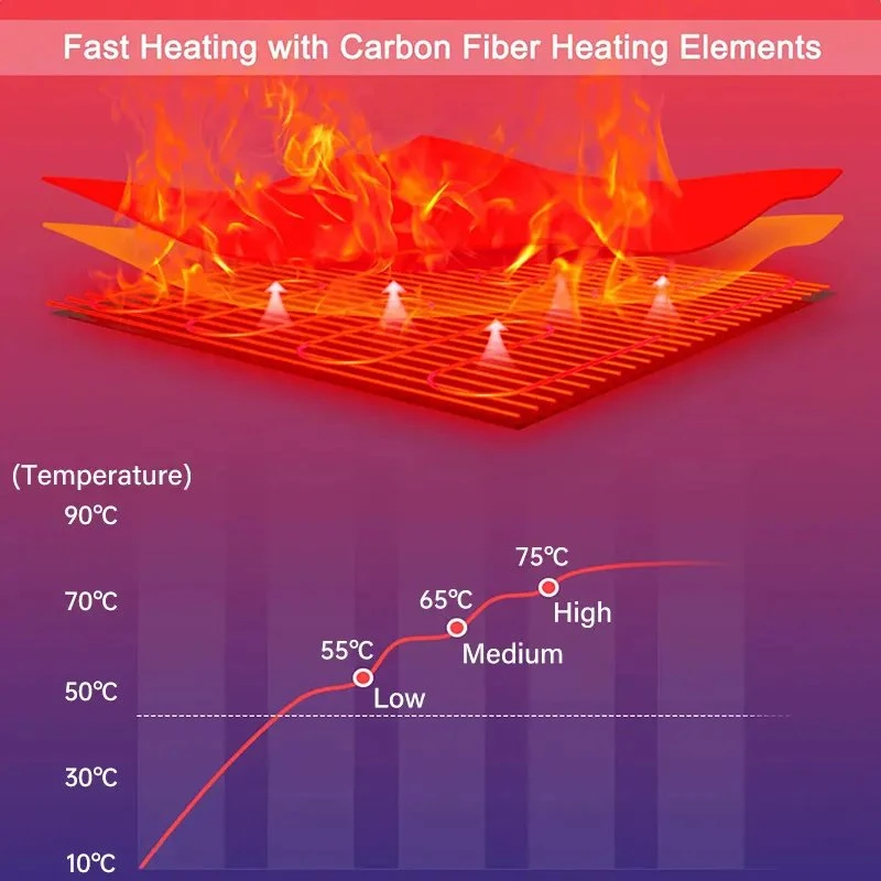 Segurança fibra de carbono Aquecimento automático apoio para os joelhos alívio da perna de dor articulada Massajador aquecido