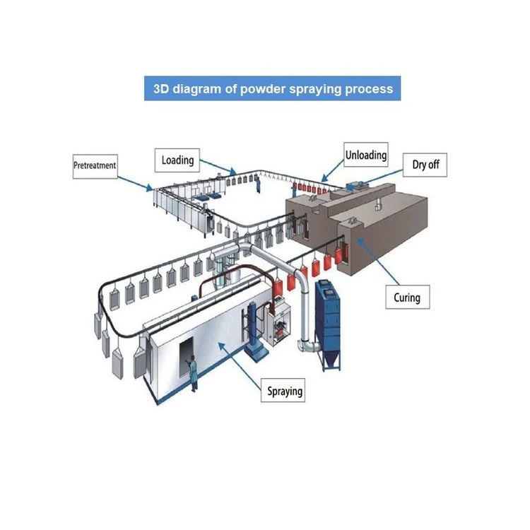 Automation Painting Machine Manufacturing Cookware Products Automatic Powder Coating Line