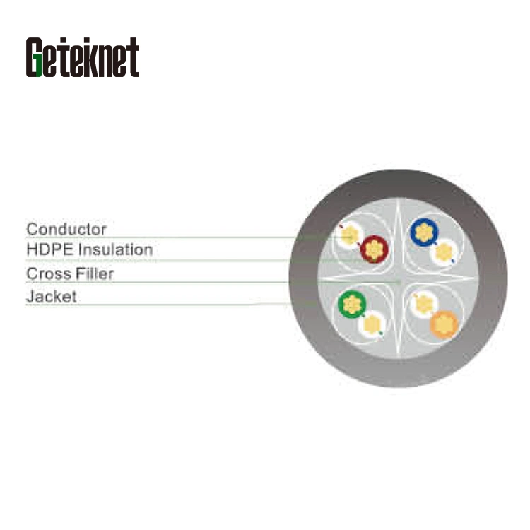 Gcallels Factory Price UTP FTP SFTP Cat5e CAT6 CCA/Ccag LAN استخدام الكابل للكاميرا والكمبيوتر
