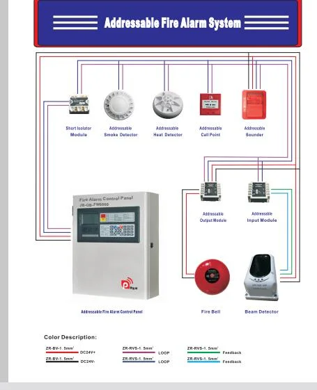 Industrial Building Use Addressable Fire Alarm Control Panel for Firefighting System