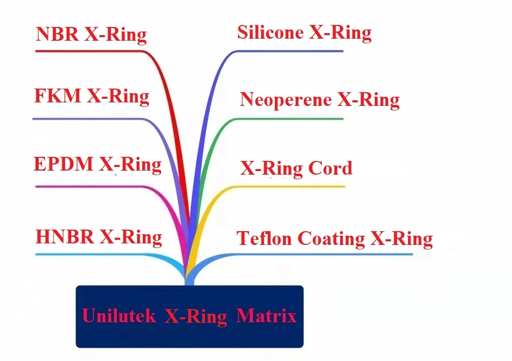 NBR/FKM/HNBR/силиконовый X-Ring кольцо звезды и четыре кольца