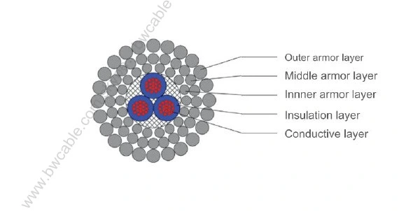 Triple Tape Armoured Load Bearing Detection Cable