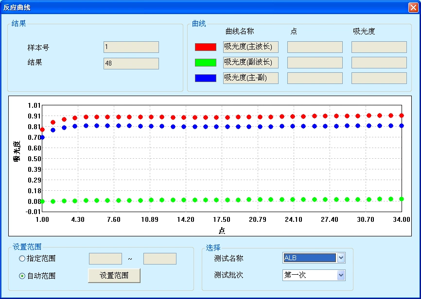 Medical Hospital Lab Clinical Auto Chemistry Analyzer with CE