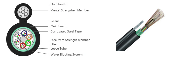 GYTC8S 4-144core Outdoor Fiber Optic Cable Self-Supporting Figure 8 Cable