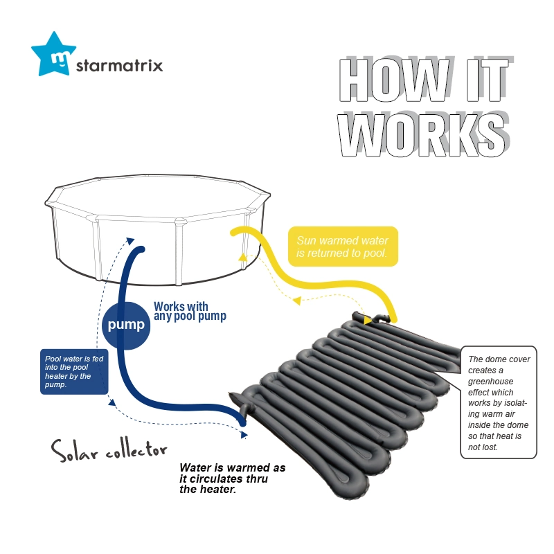 Aquecedor solar de estilo clássico resistente preço do sistema