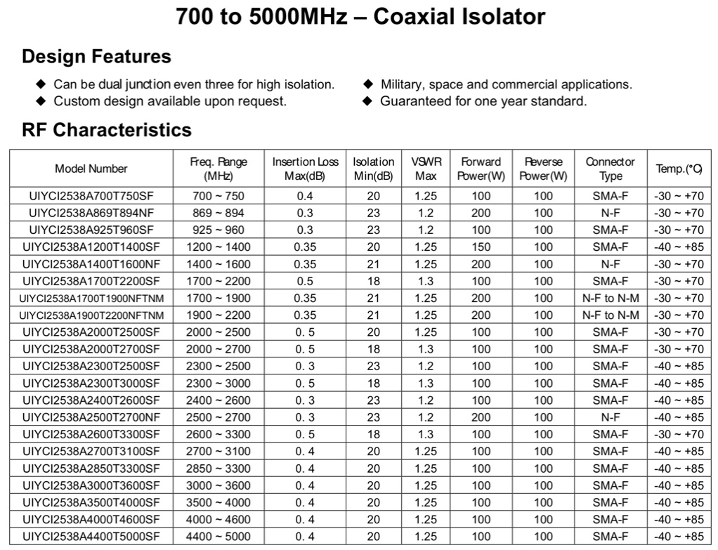 LTE CDMA Nr 3G 4G 5g WiFi от 700 до 5000Мгц 100W КОАКСИАЛЬНЫЙ изолятор