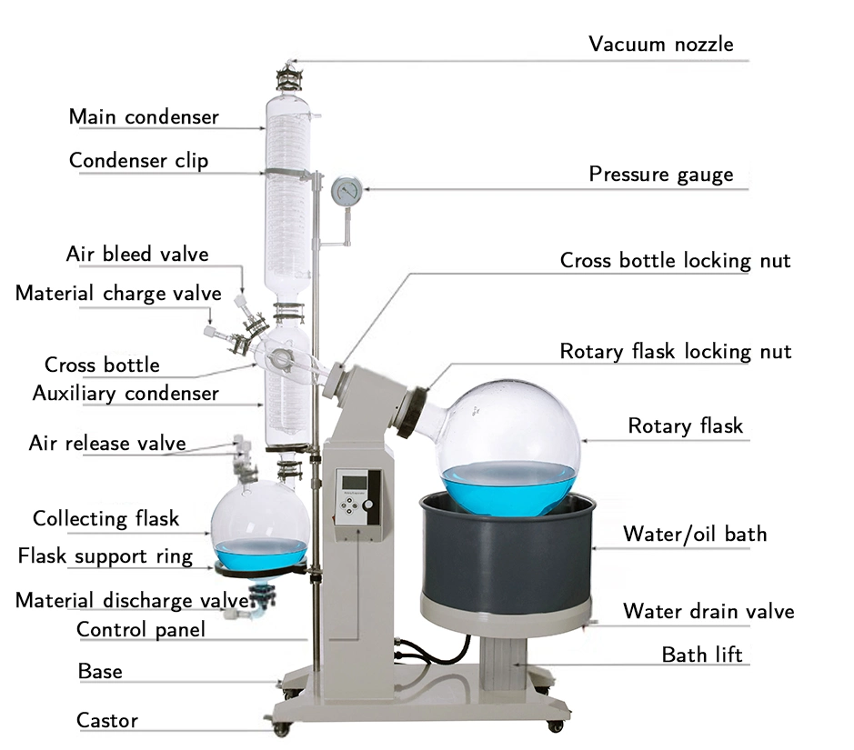 R-1050 Lab New Type Large Chemical Glass Rotary Evaporator