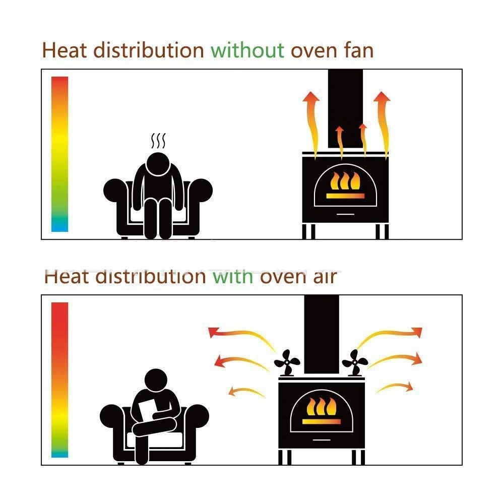 Mini Order Woodburning Ventilation Fireplace Fan Heat Powered Wood Stove Fan in Stock