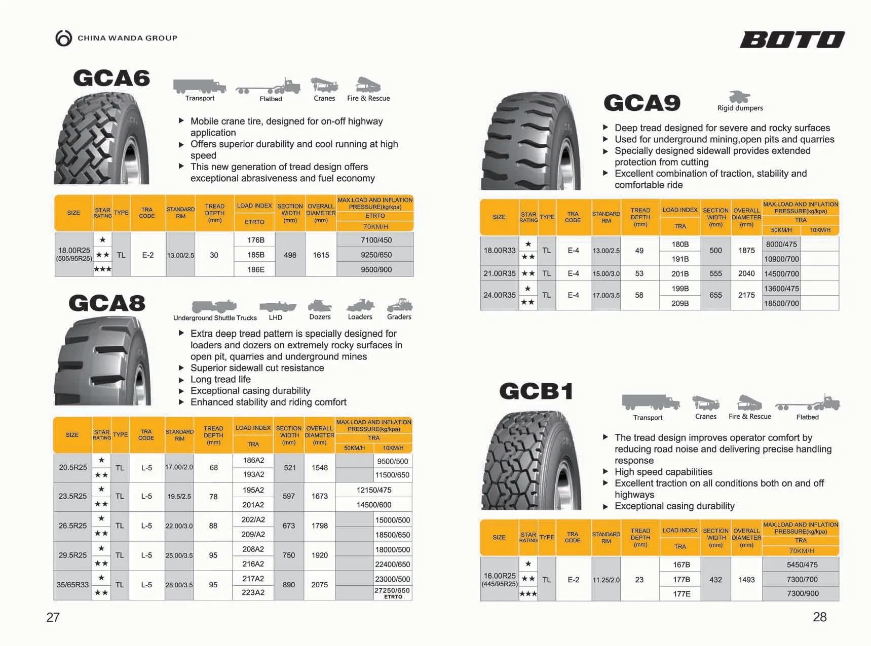 18.00r33 20.5r25 (525/80R25) 21.00r33 21.00r35 OTR Tire Winda Boto Brand Good Price and Quality