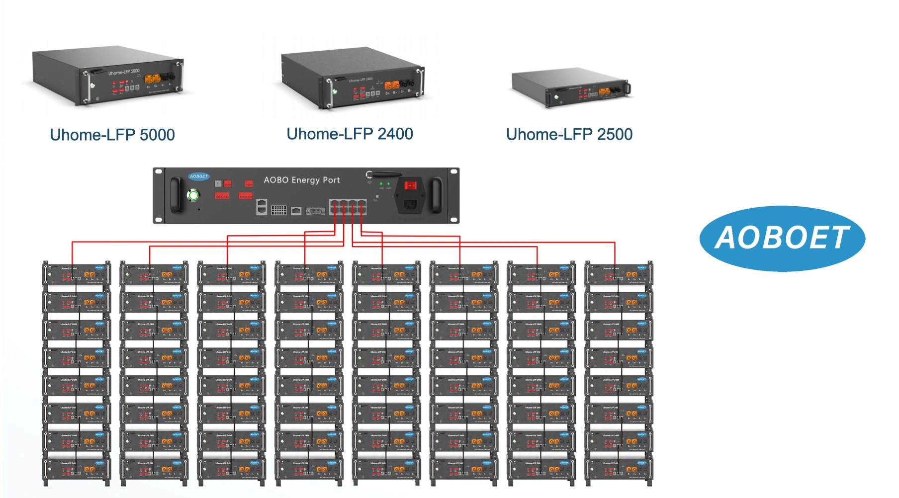 5 + 5 лет гарантии 10квт LiFePO4 батарею 48V 50AH литий-ионный аккумулятор для ИБП солнечной системы автомобиля на лодке и т.д.