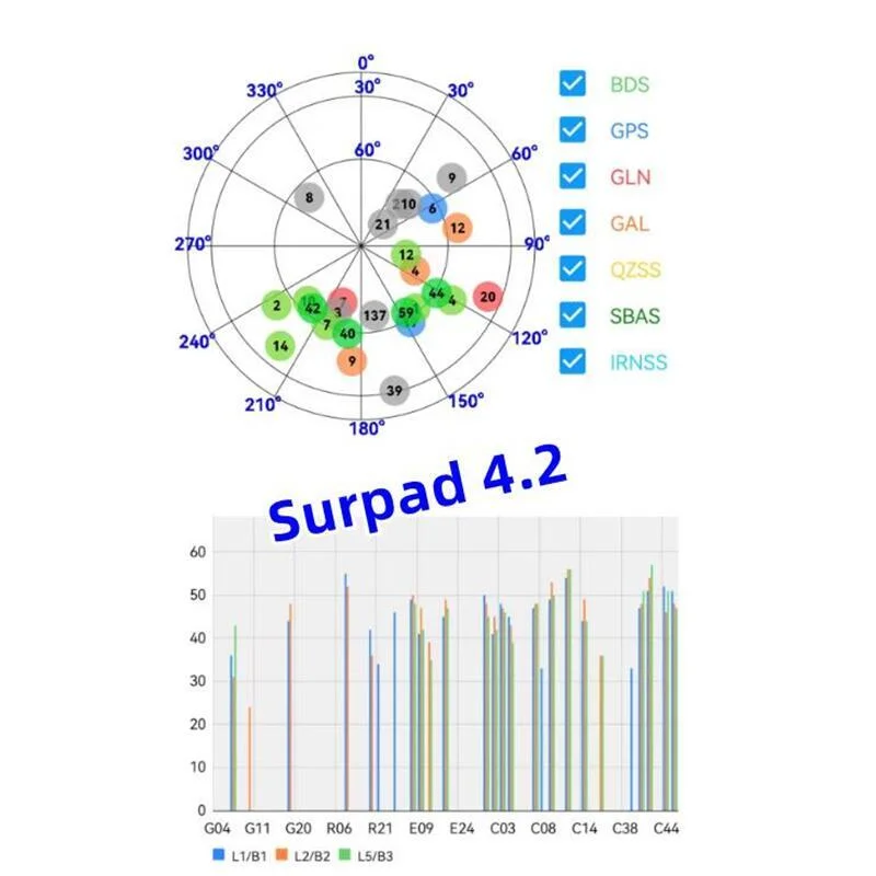 Advanced Stonex S9II S900 Unistrong Foif A90 P9IV Surpad controlador 4,2 Software