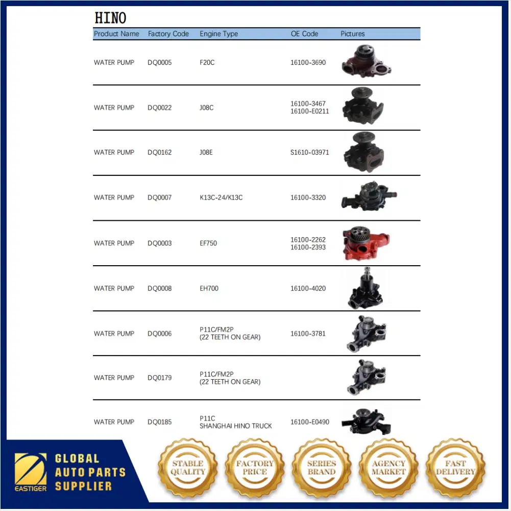 Завод по дизельному охлаждению, Assy Construction Водяной насос 6D16t Me075049 М996801