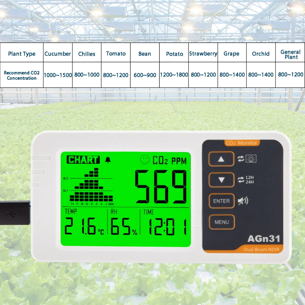 Carbon Dioxide Detector CO2 Meter for Grow Tent Plant