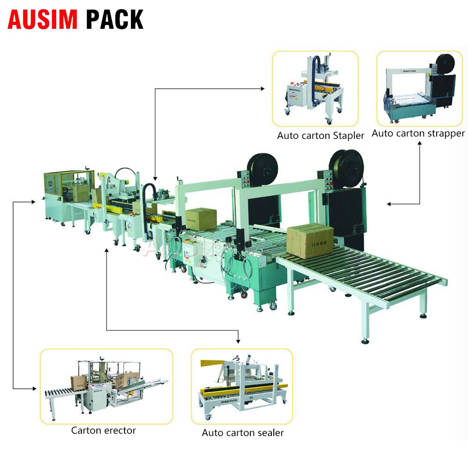 Linha de montagem: Carton Erector Machine, Máquina de vedação superior da caixa, máquinas de cintagem