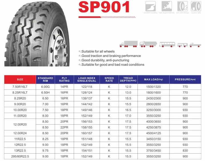 12r22.5-18pr Sp901 Sportrak Good Traction Radial Truck/Bus Tires for All Wheels