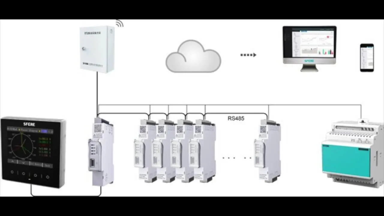 Sfere700 Series 3 Phase Remote Power Monitoring System Multi Circuit Power Meter