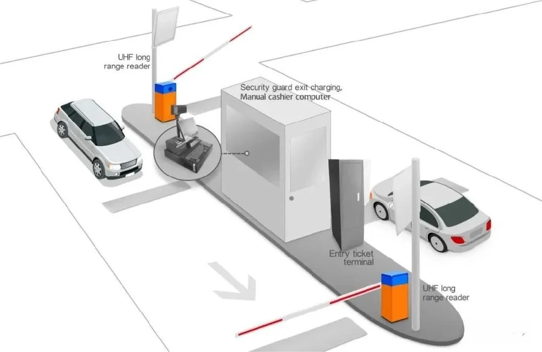 Car Parking System