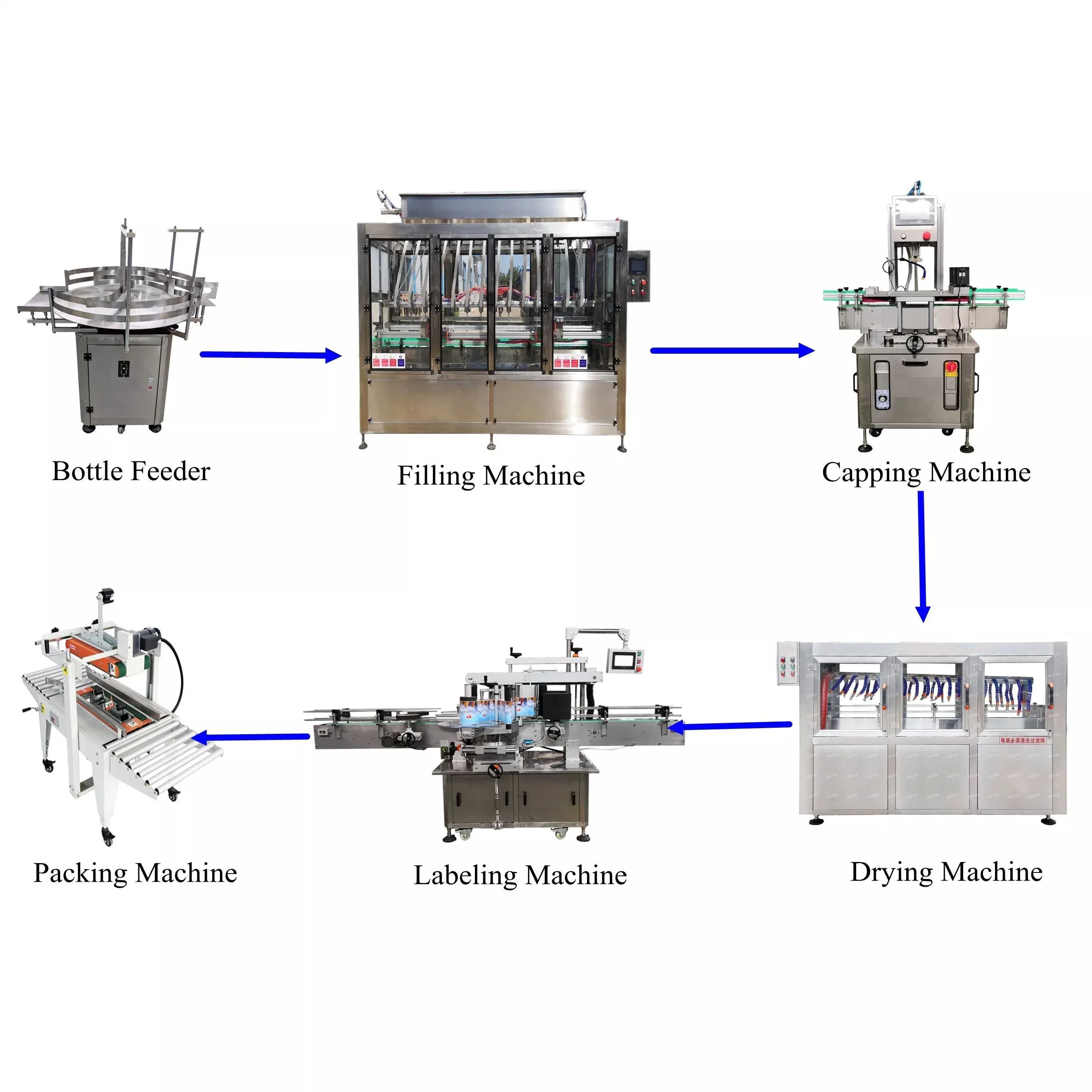 Máquina de llenado de líquido para lavado a mano con gravedad de presión atmosférica lineal automática