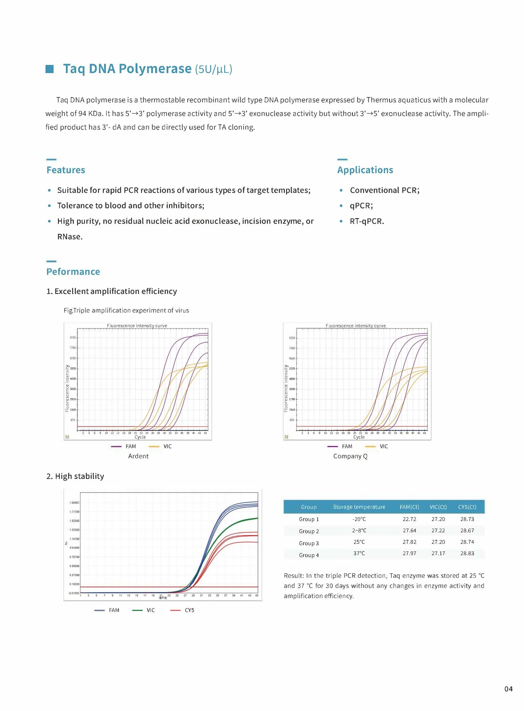 إنزيم المادة الخام لمادة البولي ميراز (Taq DNA polymerase)