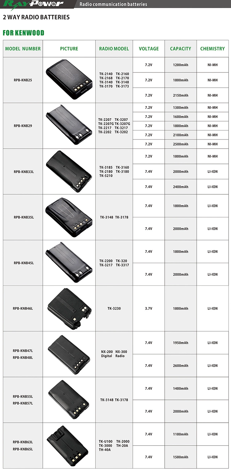 Ken-Wood Radio Battery Knb-29n Knb30n Knb45L Replacement Tk2200/2202/Tk/3200/3202/3206/3207/Tk2217/2212/3212/Tk3202p