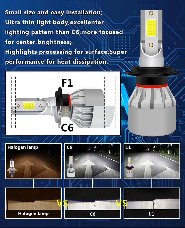 H11 LED Headlight 30W 3500lm Perfect Light Beam Pattern for Car Front Head Lamp