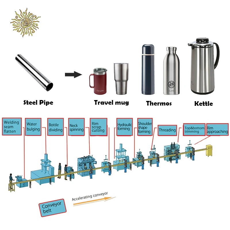 Stainless Steel Glass Refill Flask Machinery Insulated Flask Production Line