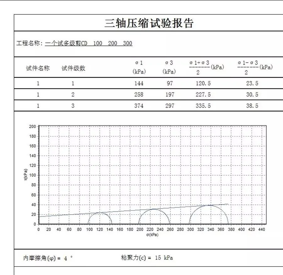 C001 30kn Full Automatic Triaxial Testing Apparatus ASTM for Soil Uu Cu