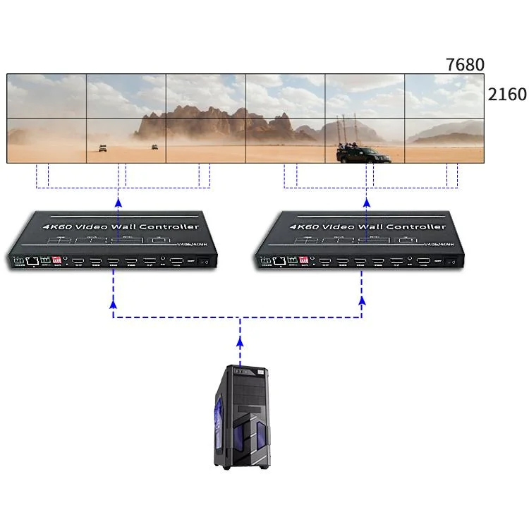 LED Video Wall Controller 3X3 1X5 4K 8K Processor