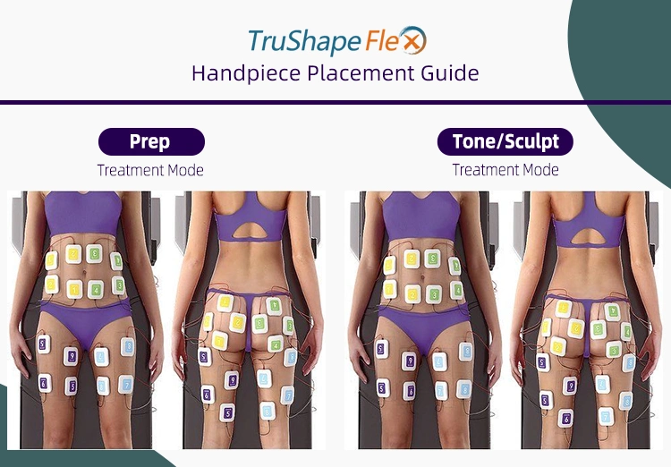 ملاحظات جيدة Trusculpt ID Radiofrequency Fat Reduction EMS Muscle Cactator ماكينة مرنة للجرارات