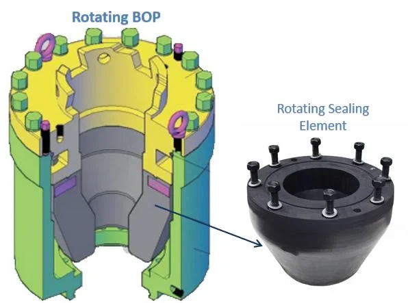 Rotating Bop Rubber Element Blowout Preventer Packer with Williams Shaffer Hydril Cameron