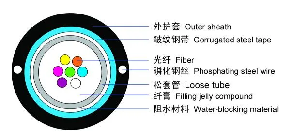 72 Core Optical Fiber Cable with Central Tube Steel Wire