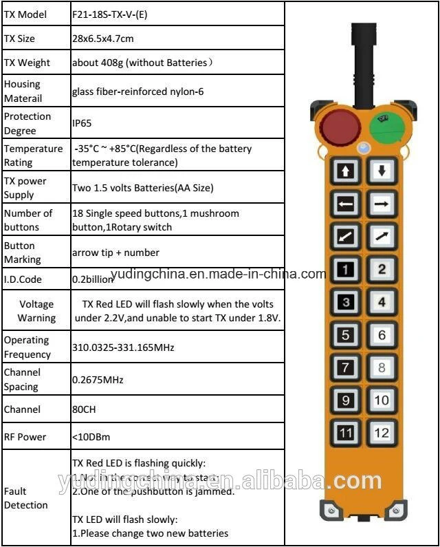 18 Channels Radio Remote Control RC Transmitter Receiver