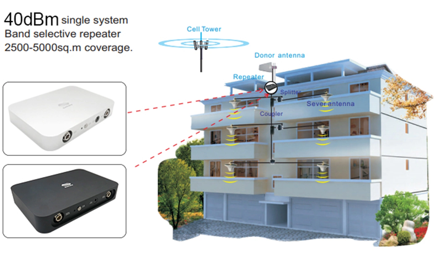 Sunhans FDD-LTE 3G 4G Mobile Repeater High Power 10W 2600MHz Signalverstärker Für Netzwerk-Mobiltelefone