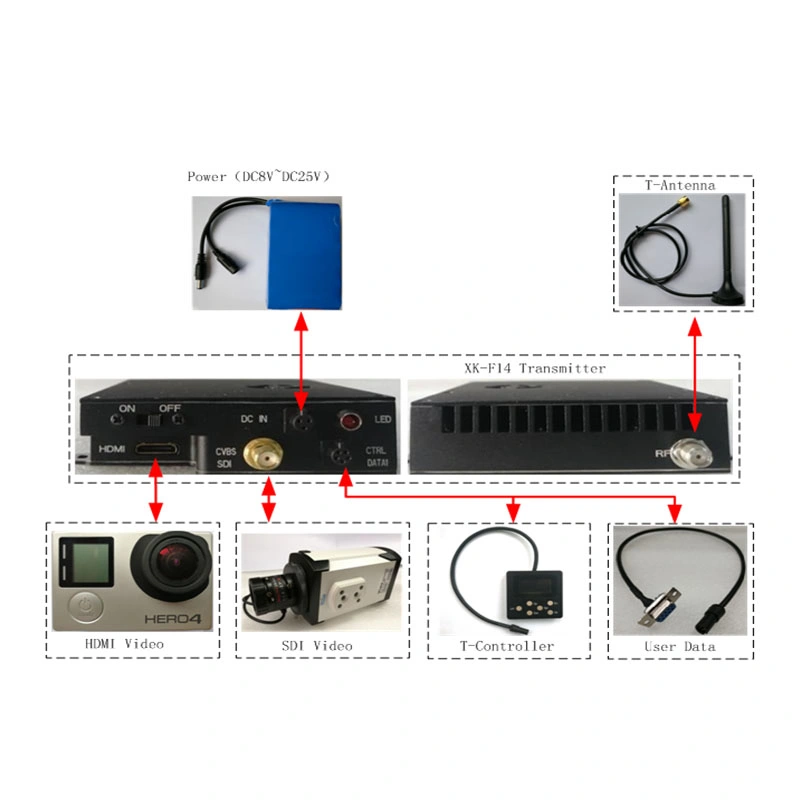 Transmetteur vidéo longue portée Fabricant radio RC transmetteur sans fil et Récepteur récepteur de télémétrie pour systèmes sans pilote Drone UAV