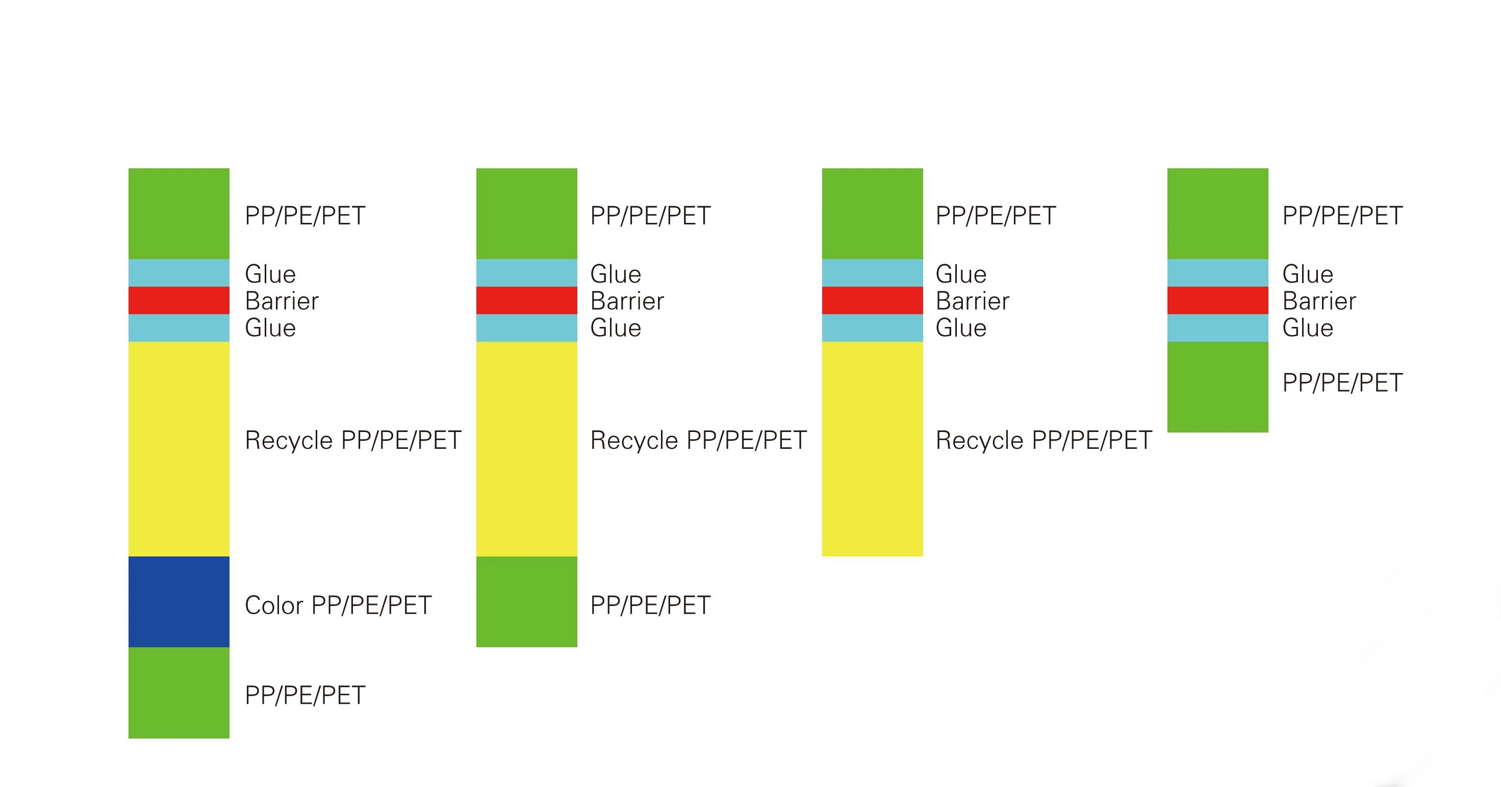 PP,EVA,EVOH,PS and PE Multi-Layer Sheet Co-Extrusion Line