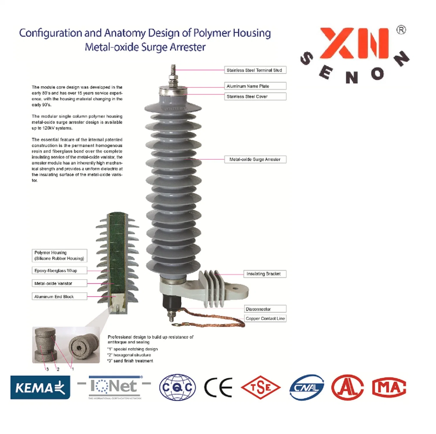 Yh10W-36kv Parafoudre à oxyde métallique en polymère sans espaces.