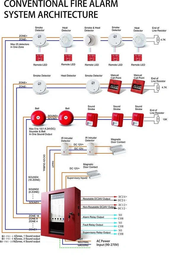 Painel de controlo de alarme de incêndio convencional de 2 fios e 16 zonas