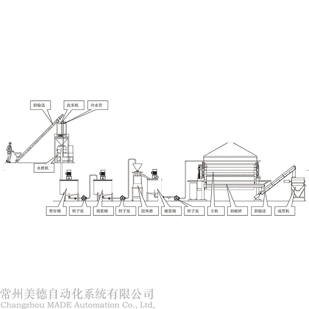 Machinery for Producing Rice and Wheat Infant Food