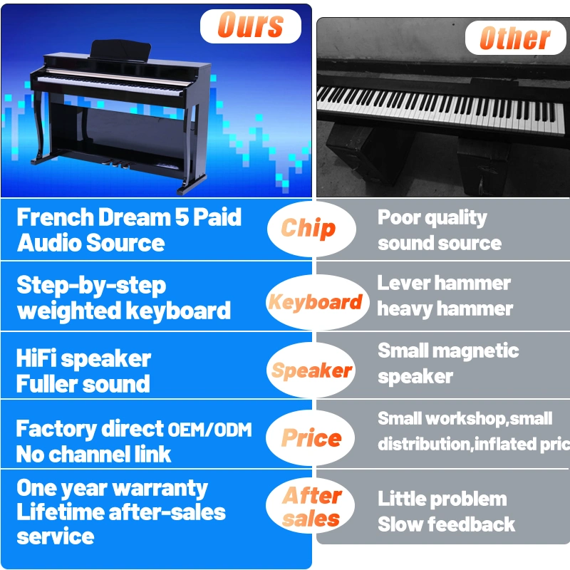 88 Key Piano Keyboard Electric Piano 88 Key Piano Cottura Induzione Digital Electronic 88 Key China