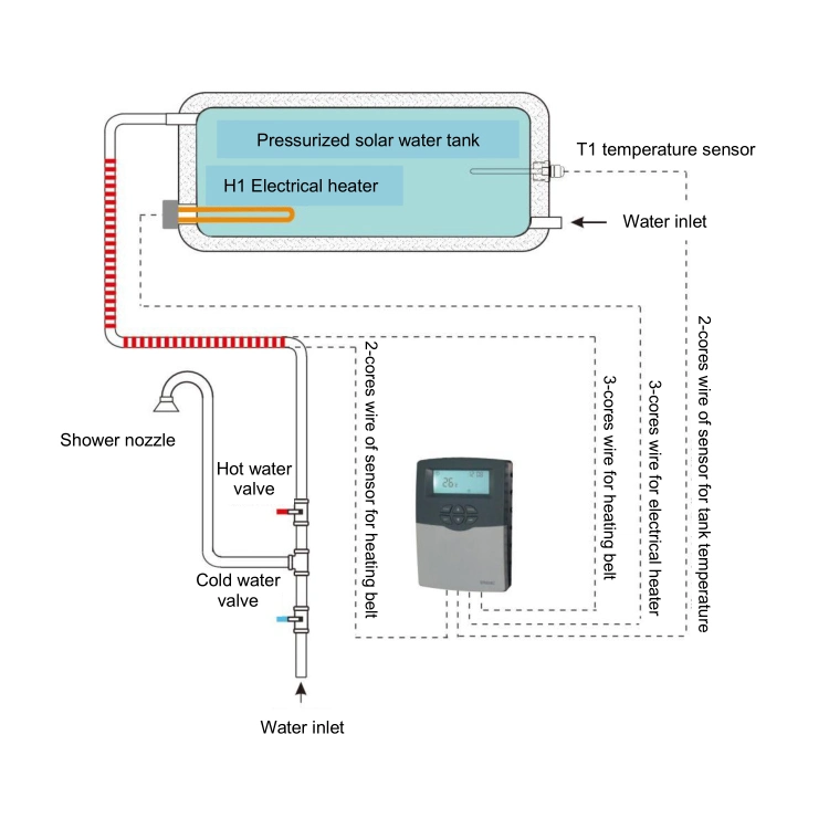 Sr609c 3000W Controller for Compact High Pressurized Solar Hot Water Heater