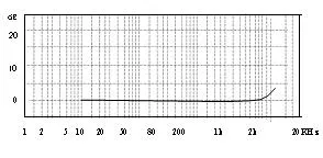 Xiyuan Side Output PE Piezoelectricaccelerometer Vibration Sensor