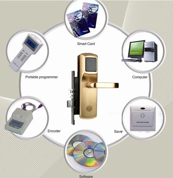 Ihotel Ntelligent Smart Card Door Lock System From China