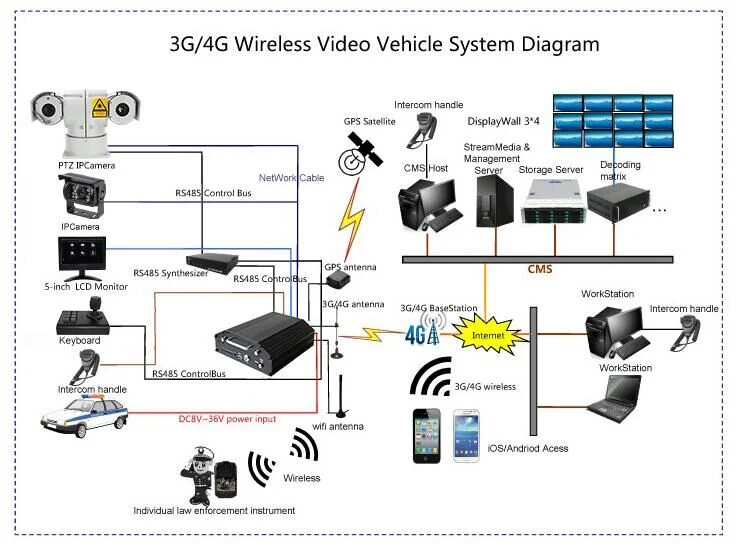 28X de alta velocidad IR Pan/Tilt CCD vehículo cámara CCTV