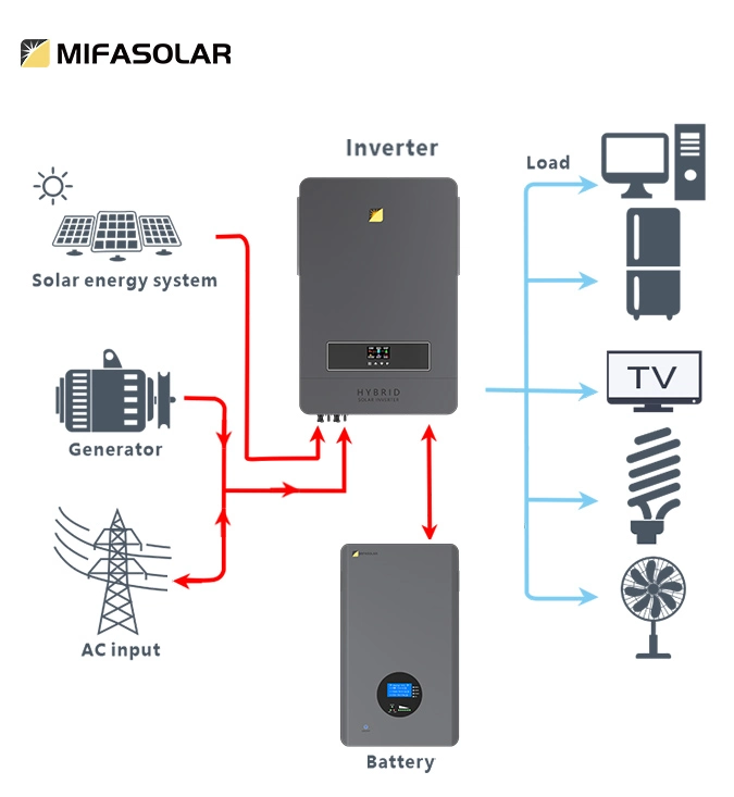 10,2kw Inversor híbrido de alta frecuencia Inversor de onda sinusoidal pura