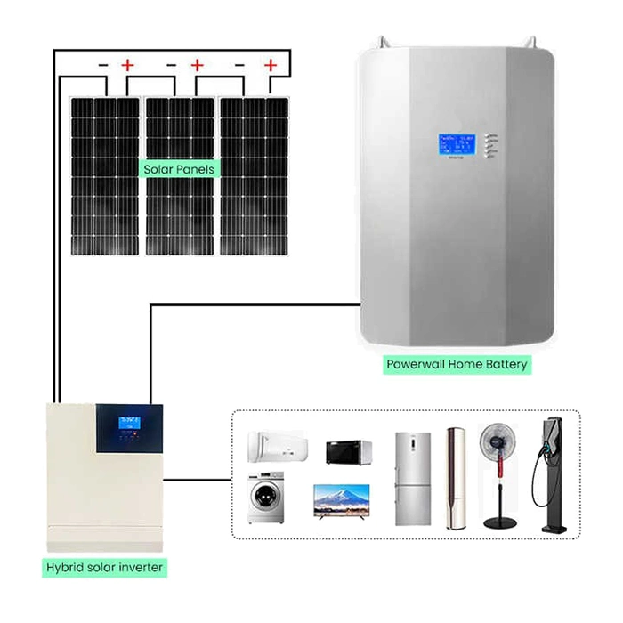 Solarenergiespeicher Batterie 48V 5kwh 10kWh 100Ah 200Ah Startseite Netzwandbatterie LiFePO4, wandmontierter Lithium-Akku