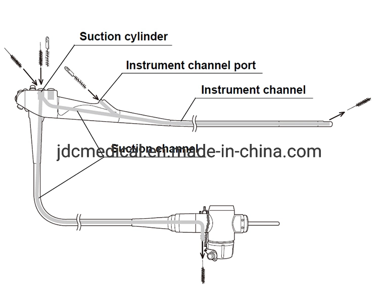 Endoscopic Cleaning Brush for Olympus Fujifilm Pentax