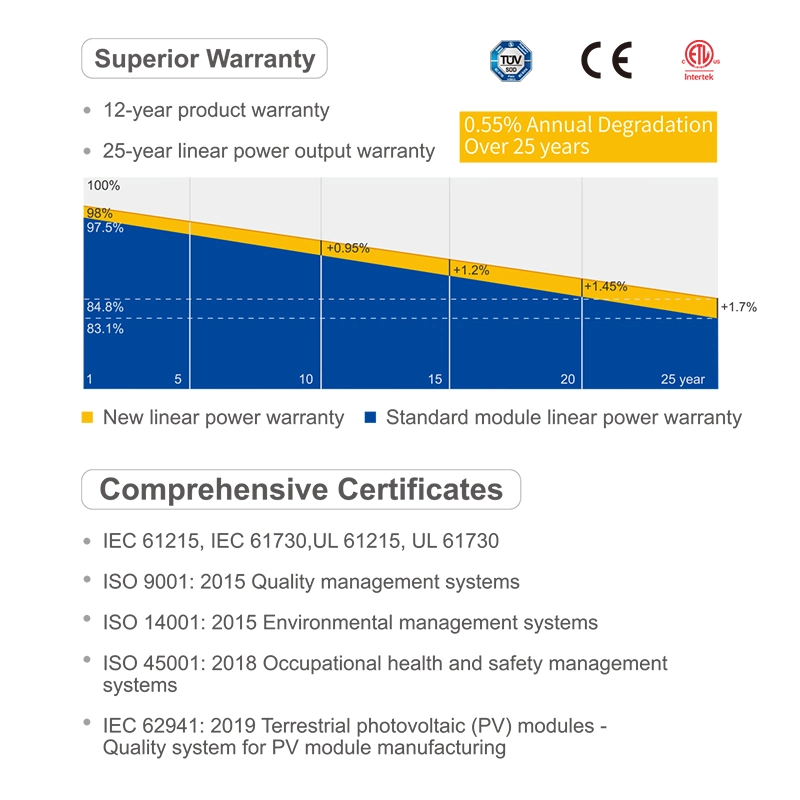 Conjunto de painéis solares CE TUV Certified de 500 W para utilização doméstica