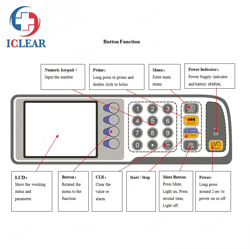 Cheap Single Channel and Double Channels Syringe Pump